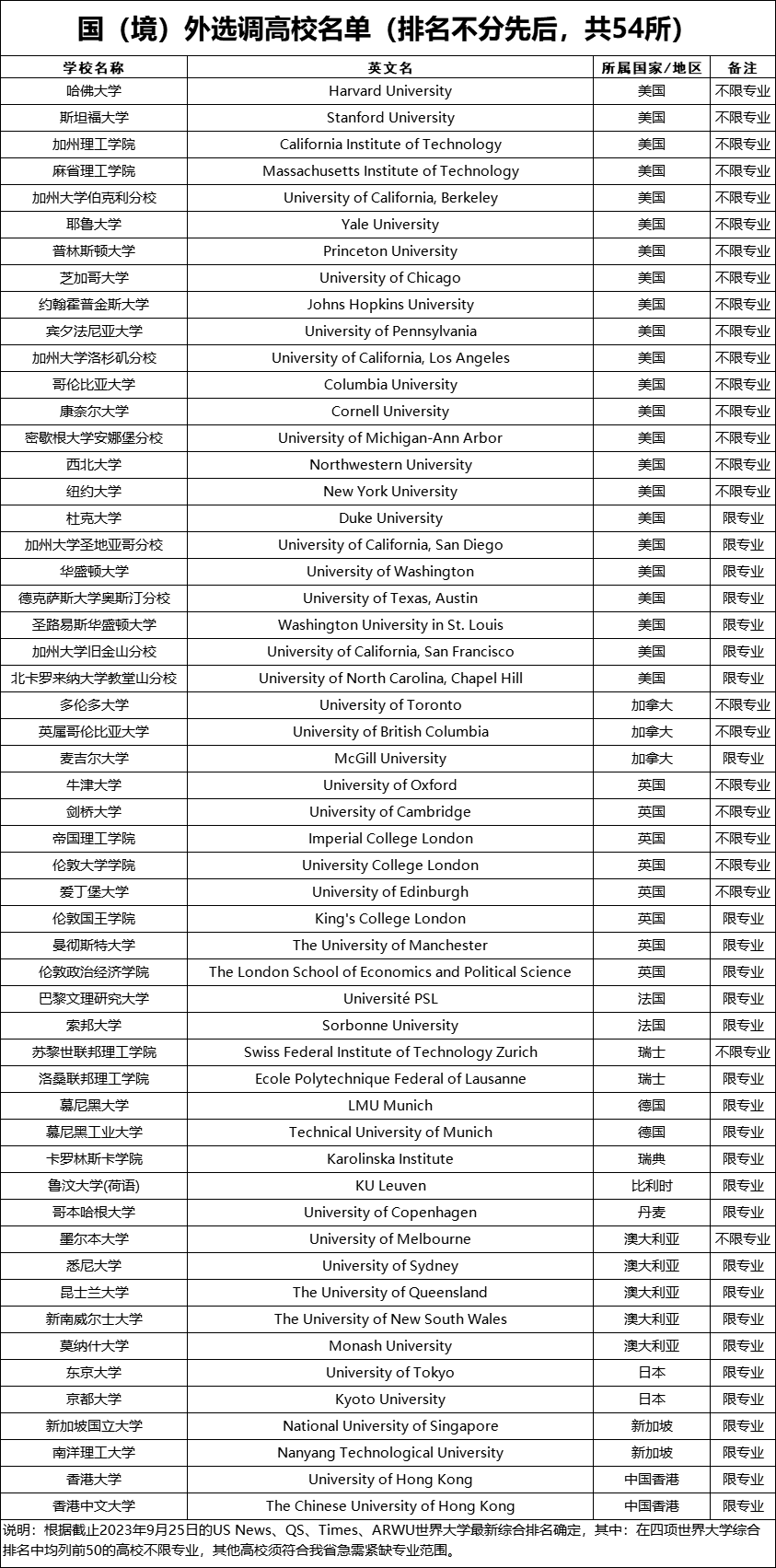 重大利好！多地對歸國留學生開放定向選調