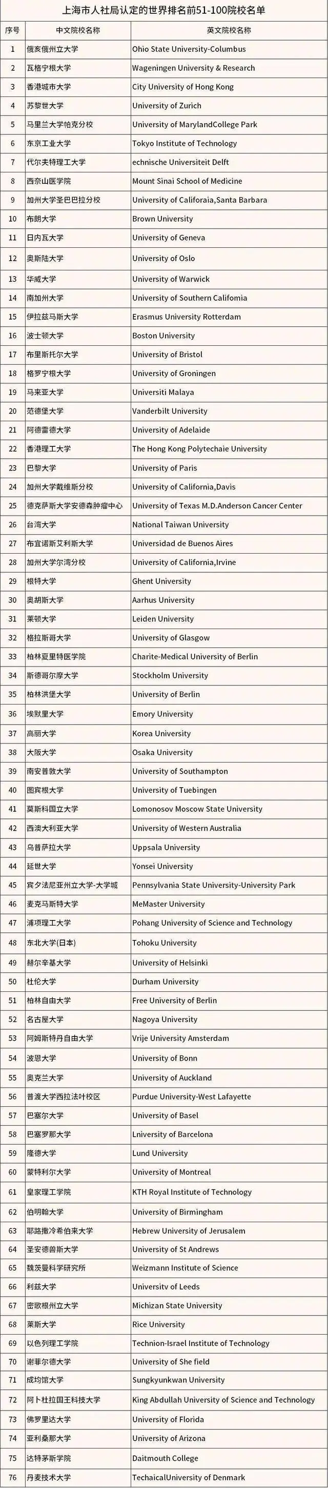 重大利好！多地對歸國留學生開放定向選調