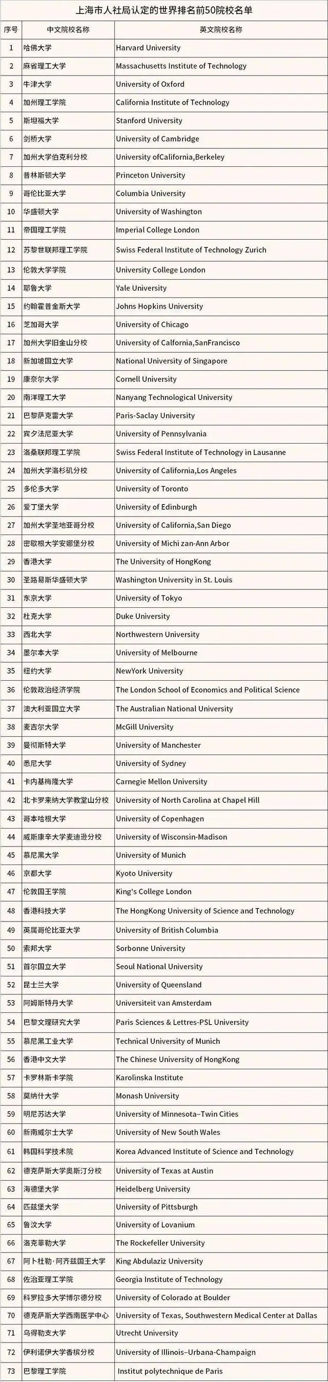 重大利好！多地對歸國留學生開放定向選調