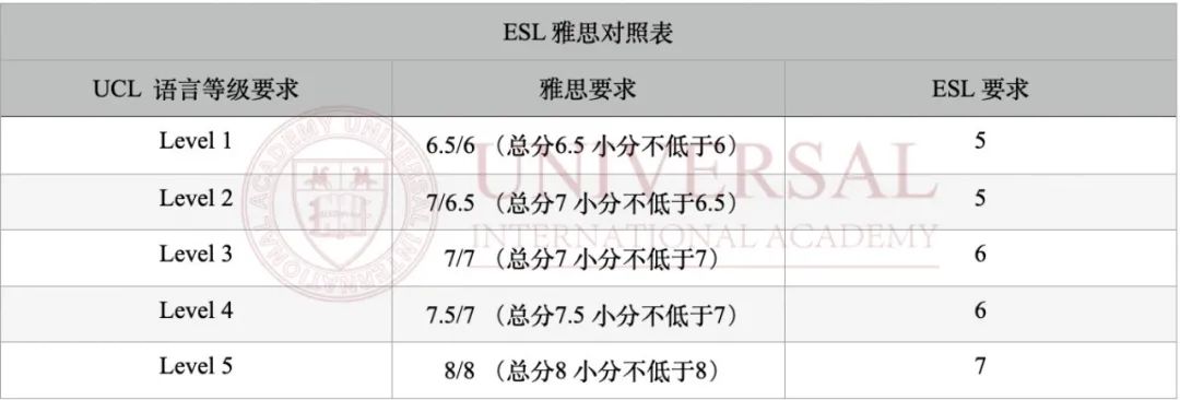 留學語言｜ESL和雅思的異同點解析 (學術角度)