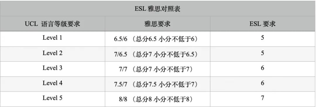 留學語言｜ESL和雅思的異同點解析 (學術角度)
