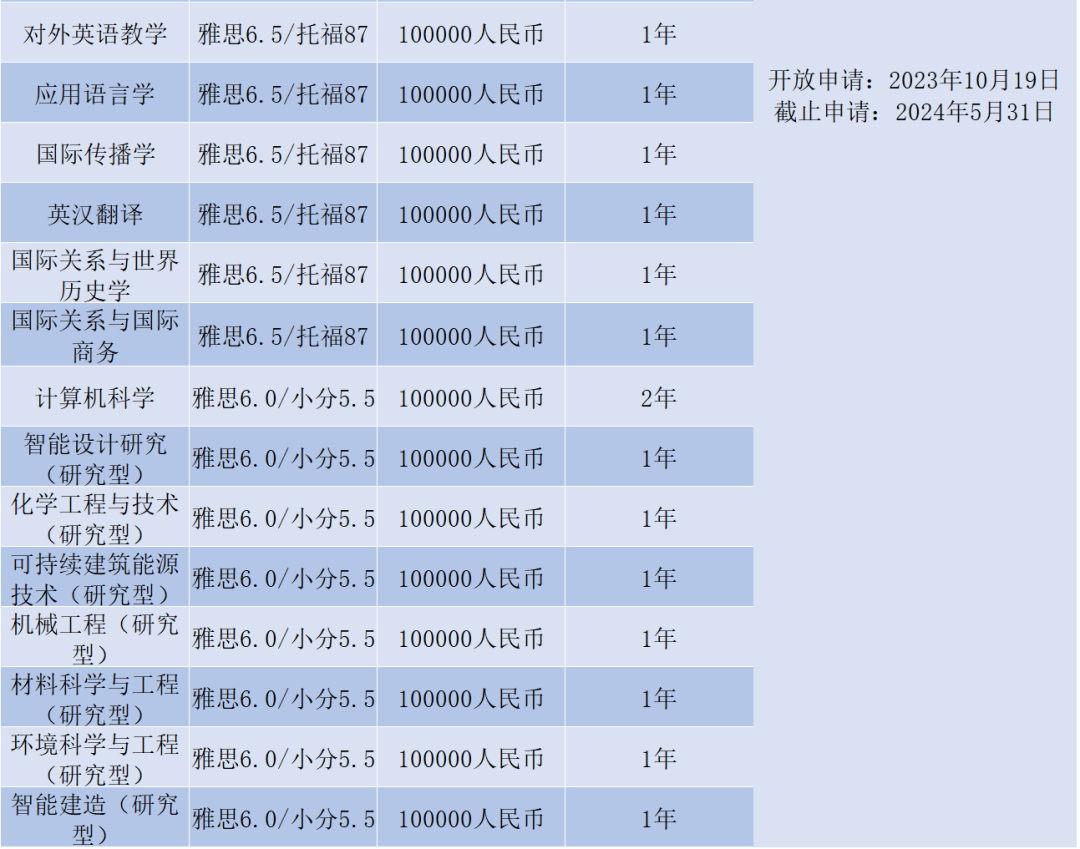 2024Fall | 寧波諾丁漢大學正式開放申請，今年新增計算機碩士！