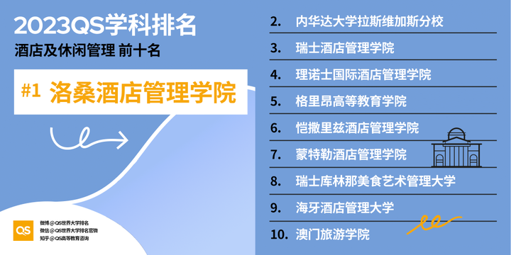 酒店管理專(zhuan) 業(ye) 學生最怕被問到的三個(ge) 問題！什麽(me) 時候才能不被誤解...