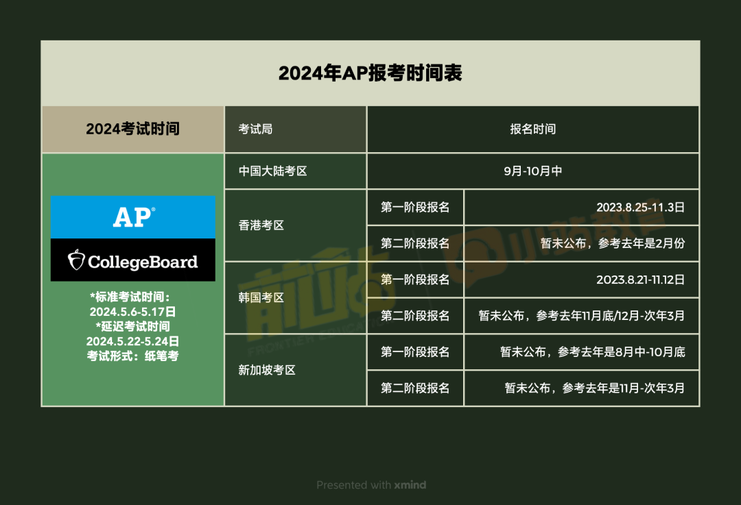 超全！2024年上半年重要國際大考和競賽時間表！