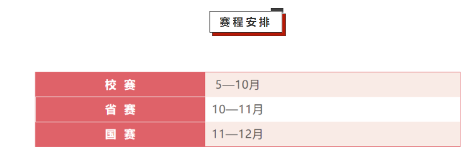 哪些競賽會(hui) 在明年9月之前出成績？25保研er值得參加的競賽一覽！