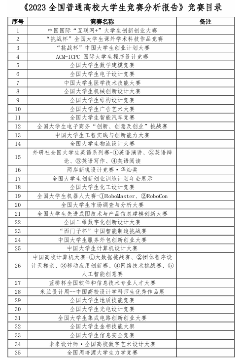 哪些競賽會(hui) 在明年9月之前出成績？25保研er值得參加的競賽一覽！