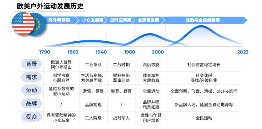 IEPQ選題推薦|戶外運動風是怎麽(me) 一步步“吹”遍全國的？