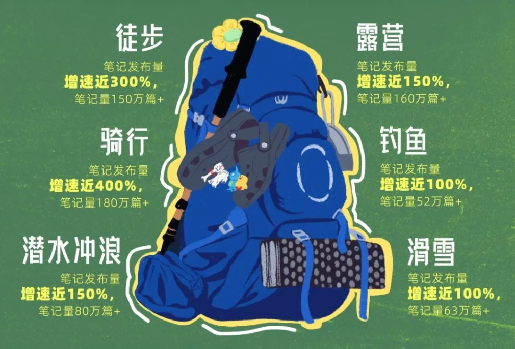 IEPQ選題推薦|戶外運動風是怎麽(me) 一步步“吹”遍全國的？