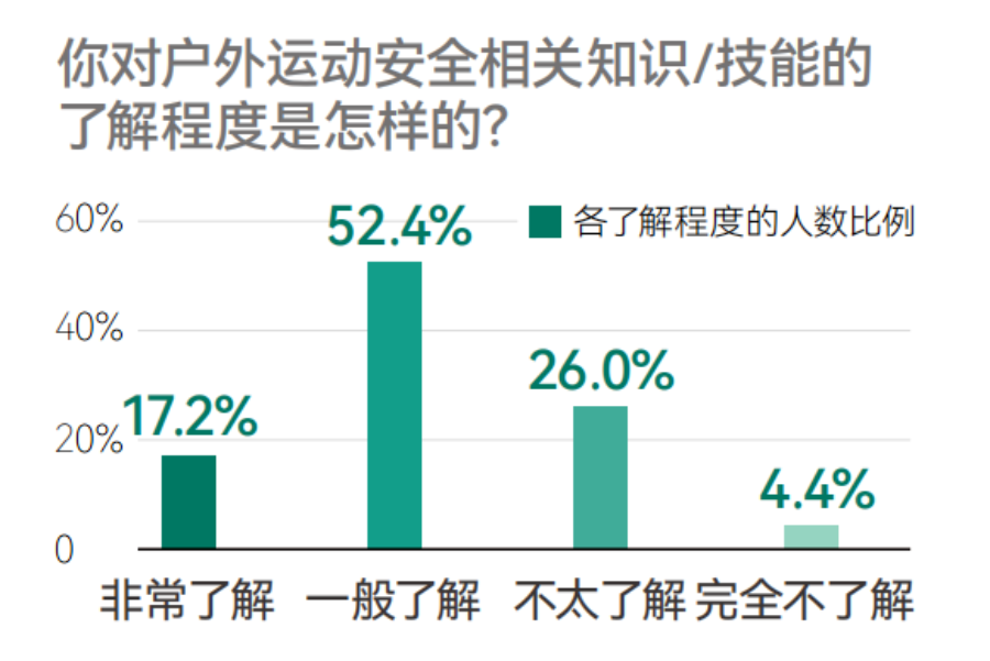 IEPQ選題推薦|戶外運動風是怎麽(me) 一步步“吹”遍全國的？