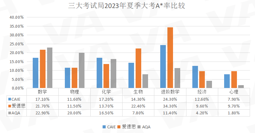 AQA考試局IGCSE開考啦！三大考試局誰是國際生的性價(jia) 比之王？