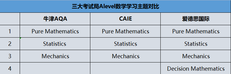 AQA考試局IGCSE開考啦！三大考試局誰是國際生的性價(jia) 比之王？