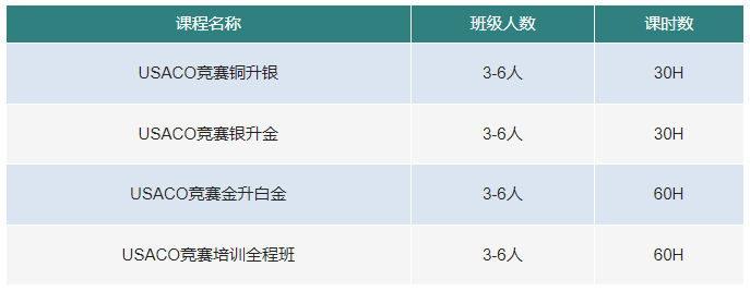 信息學競賽頂流之爭(zheng) ——USACO還是NOIP？如何選擇？