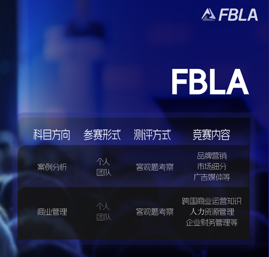 2023年商賽季來臨(lin) ！FBLA，BPA兩(liang) 大賽事火熱報名中！