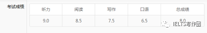 總分8，寫(xie) 作7.5分的全科經驗！