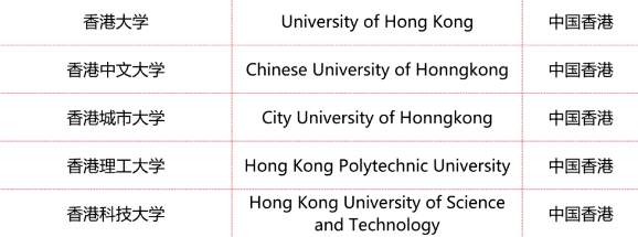 留學生畢業(ye) 後想求穩定，最該申請哪些英國大學？