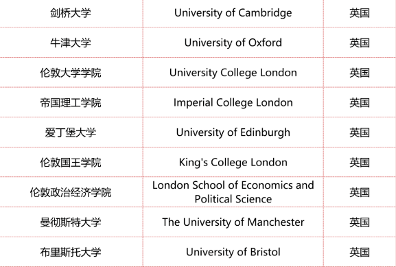 留學生畢業(ye) 後想求穩定，最該申請哪些英國大學？