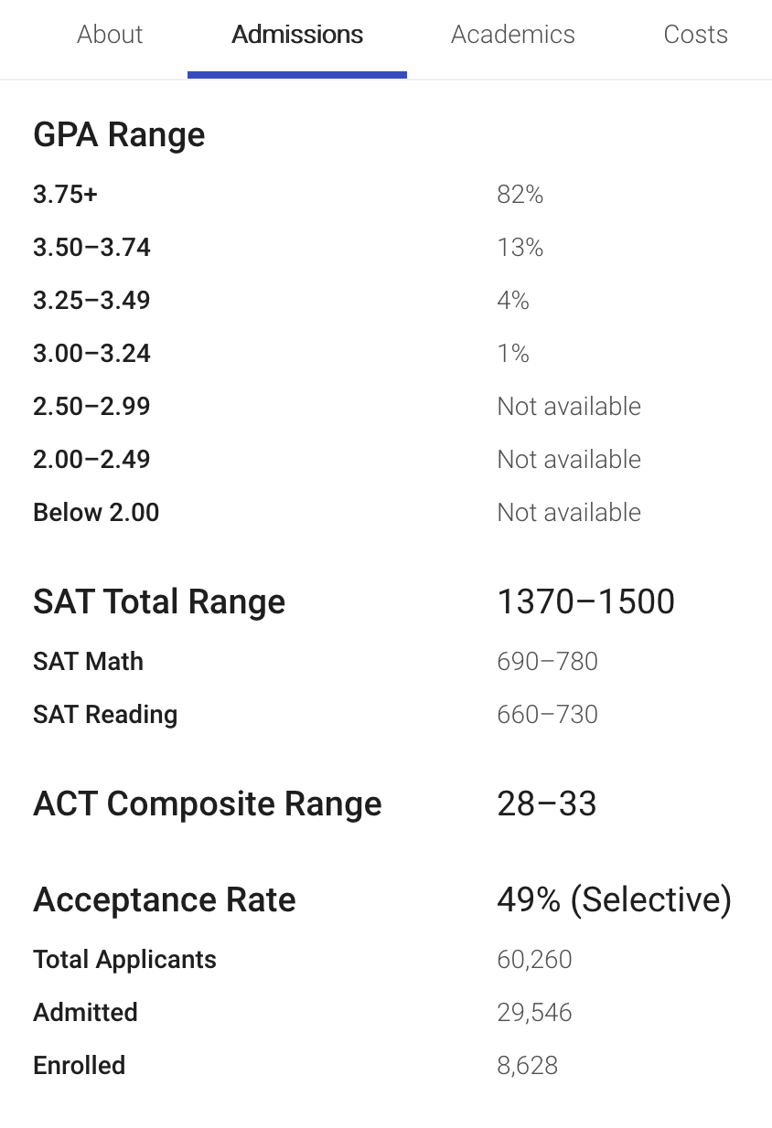 美國著名公立大學宣布關(guan) 閉部分校區，2024年6月前將整改完畢！