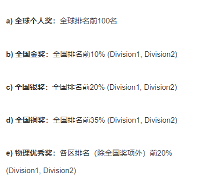 2024物理碗考試時間公布，物理碗報名方式/考試內(nei) 容一文詳解