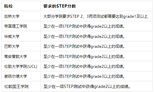 理工科學霸都在忙什麽(me) 呢？深扒上百份履曆，我們(men) 發現了牛劍錄取者的“共同點”