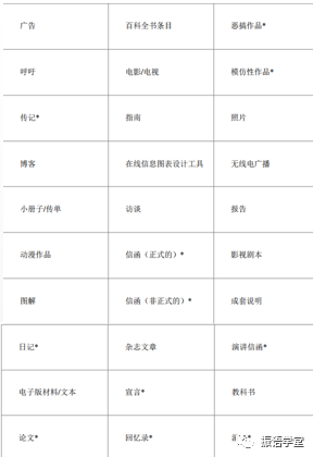 【IB DP老師必看】語言與(yu) 文學課程的語料該怎麽(me) 找？