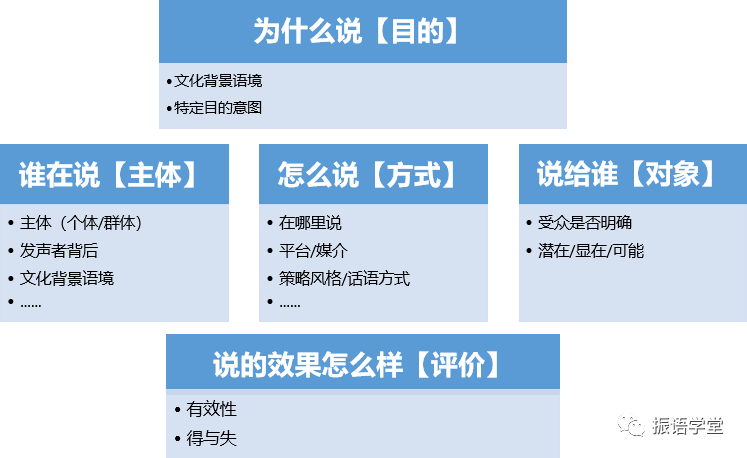 【IB DP老師必看】語言與(yu) 文學課程的語料該怎麽(me) 找？