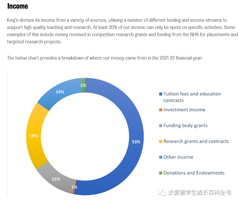 數據說：2023年倫(lun) 敦國王學院數據說