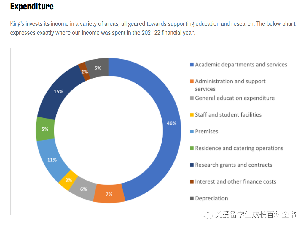 數據說：2023年倫(lun) 敦國王學院數據說