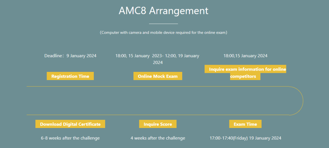 AMC8數學競賽進前1%得獎，離不開這5本官方推薦輔導書(shu) ！