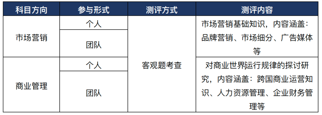 2023年商科的奧林匹克盛宴, FBLA和BPA商賽報名開啟!