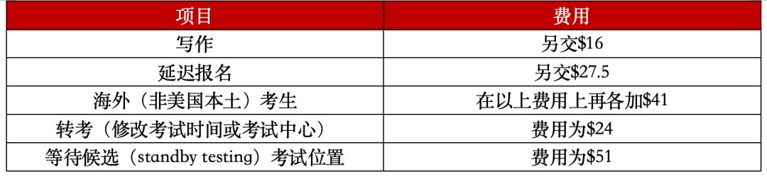 即將截止 | ACT考試內(nei) 容和備考建議超全解讀