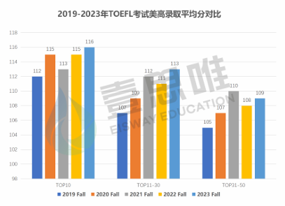 麗(li) 格對話壹思唯SSAT滿分導師：從(cong) 最新SSAT考試看美高申請趨勢！