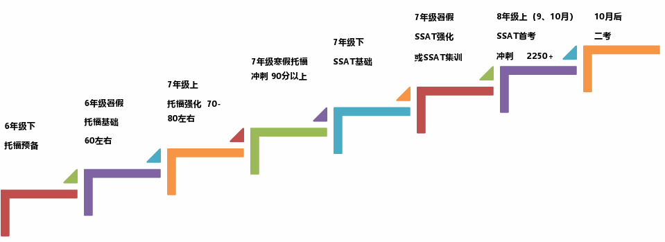 麗(li) 格對話壹思唯SSAT滿分導師：從(cong) 最新SSAT考試看美高申請趨勢！