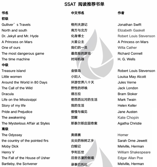 麗(li) 格對話壹思唯SSAT滿分導師：從(cong) 最新SSAT考試看美高申請趨勢！