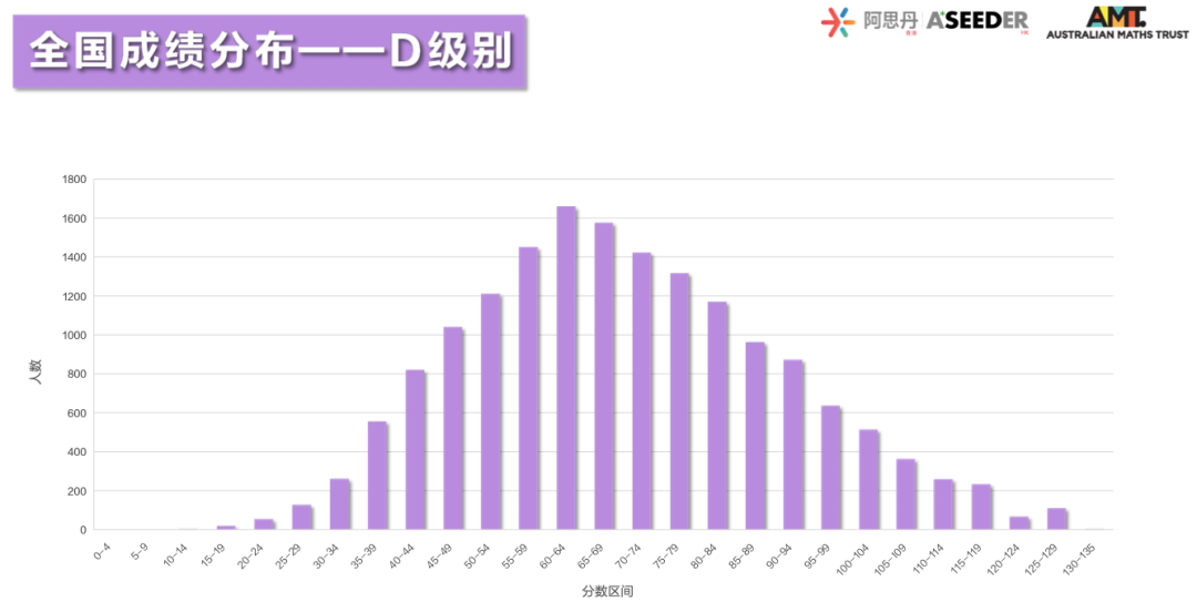 重磅！2023澳大利亞(ya) AMC成績出爐！多名MathMaster學員斬獲滿分！