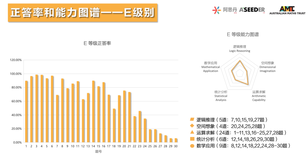 重磅！2023澳大利亞(ya) AMC成績出爐！多名MathMaster學員斬獲滿分！