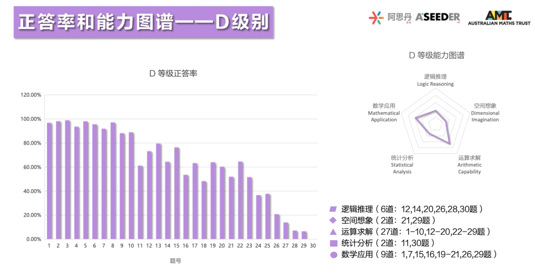 重磅！2023澳大利亞(ya) AMC成績出爐！多名MathMaster學員斬獲滿分！