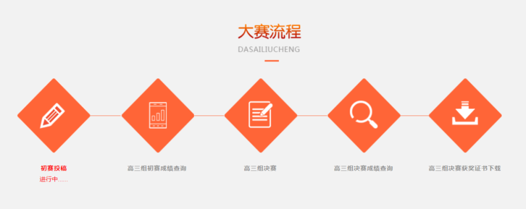 高中人文素養(yang) 類競賽信息匯總！報考強基、綜評考生重點關(guan) 注