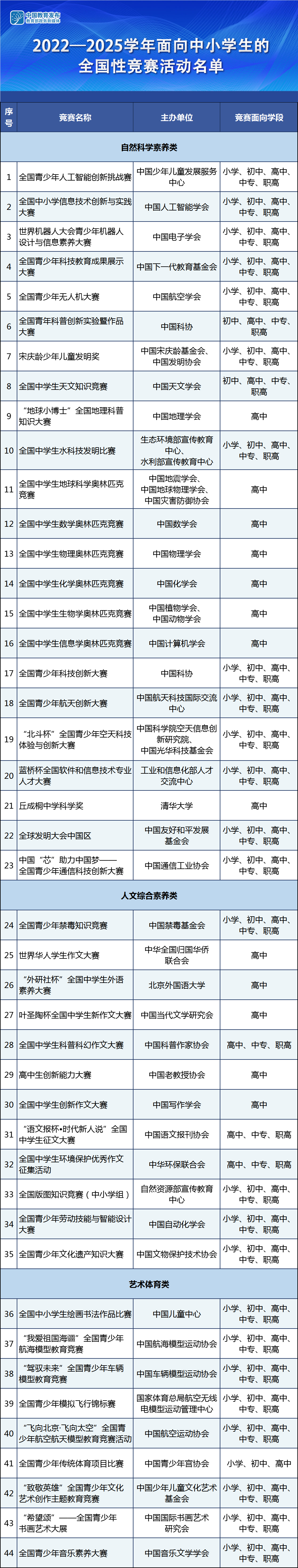 高中人文素養(yang) 類競賽信息匯總！報考強基、綜評考生重點關(guan) 注