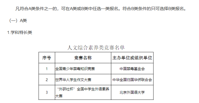 高中人文素養(yang) 類競賽信息匯總！報考強基、綜評考生重點關(guan) 注