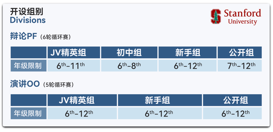 海外賽 I 哈佛·斯坦福邀請賽線上開賽！不出國門迎戰世界舞台