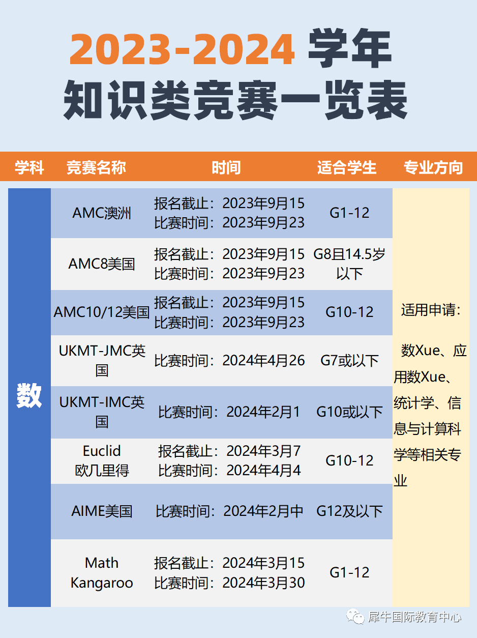 小學數學競賽有哪些？1-6年級學生數學競賽參賽建議！附備考資料