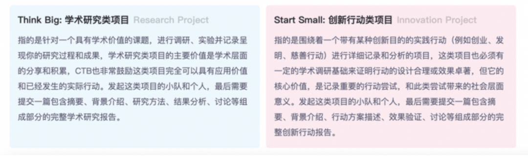 CTB競賽，該如何選題才能增加獲獎概率？
