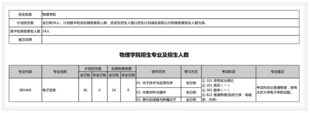 為(wei) 什麽(me) 高校更喜歡招收推免生？
