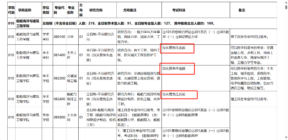 為(wei) 什麽(me) 高校更喜歡招收推免生？
