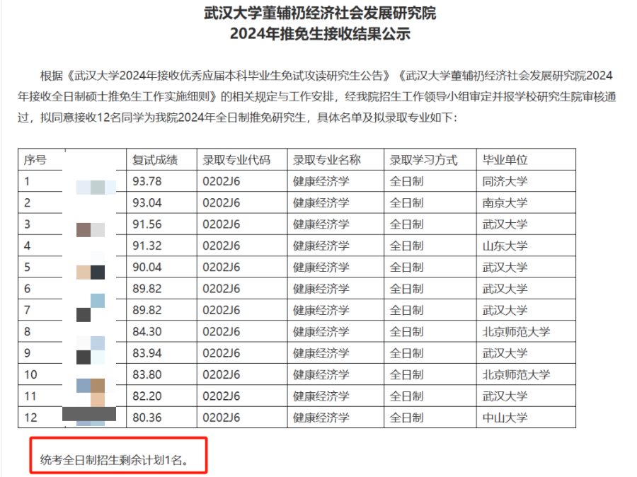 為(wei) 什麽(me) 高校更喜歡招收推免生？