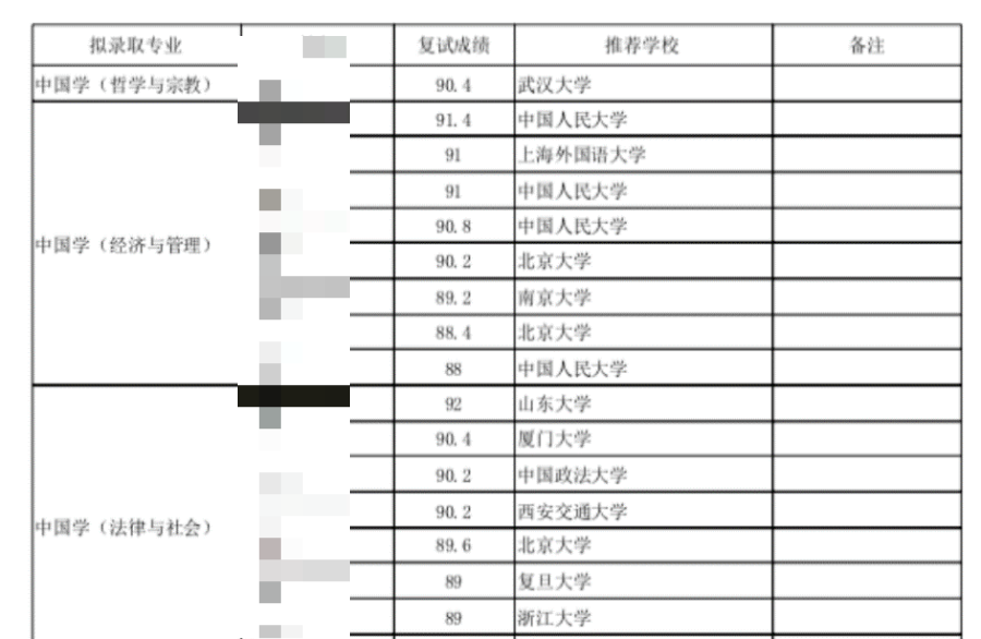 為(wei) 什麽(me) 高校更喜歡招收推免生？