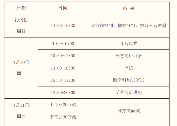 為(wei) 什麽(me) 高校更喜歡招收推免生？