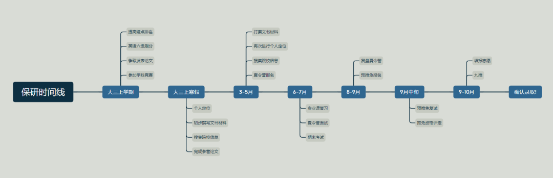 為(wei) 什麽(me) 高校更喜歡招收推免生？