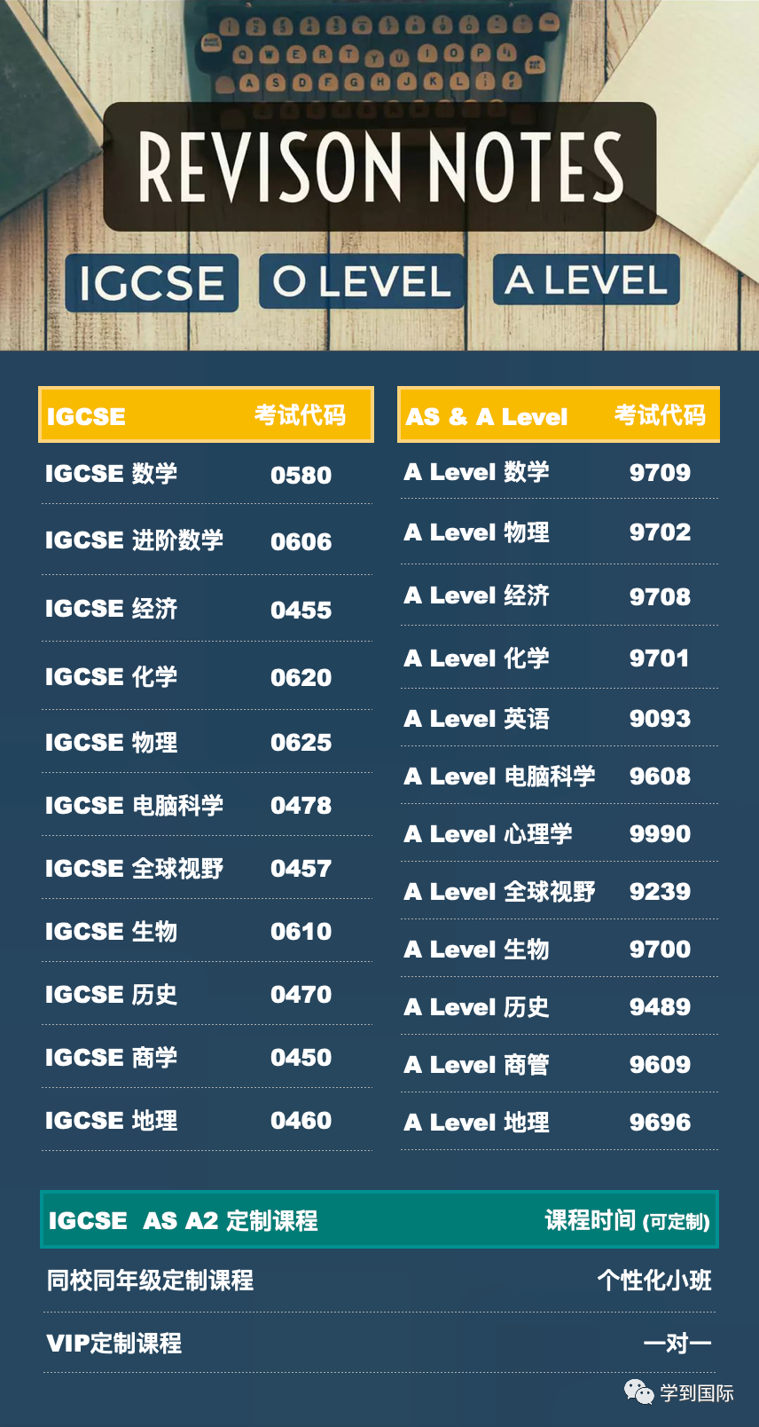 幹貨！A-Level課程對於(yu) 國外留學有何幫助？