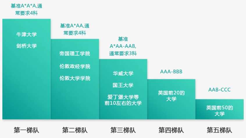 幹貨！A-Level課程對於(yu) 國外留學有何幫助？